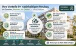 Erdgeschoßwohnung Jena - 2 Zimmer, 56 m&sup2;, 846&euro; | Angebot:26644753